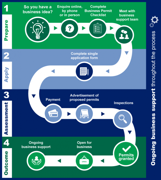 business-infographic