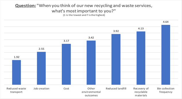 Waste MR Graph.png