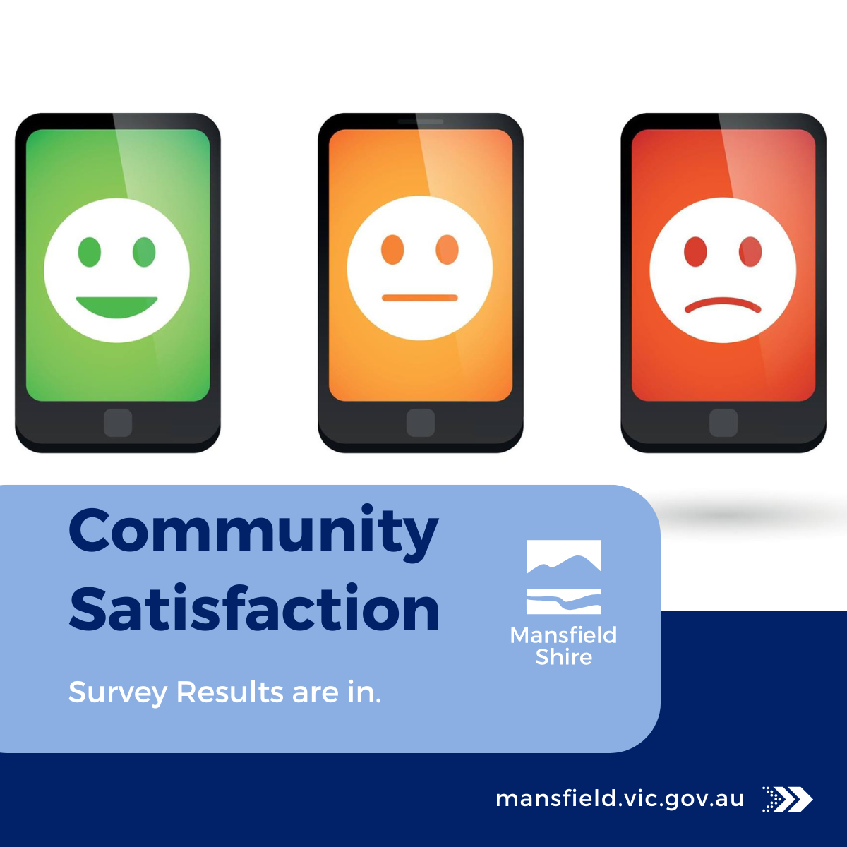 Comm Satisfaction Results.png